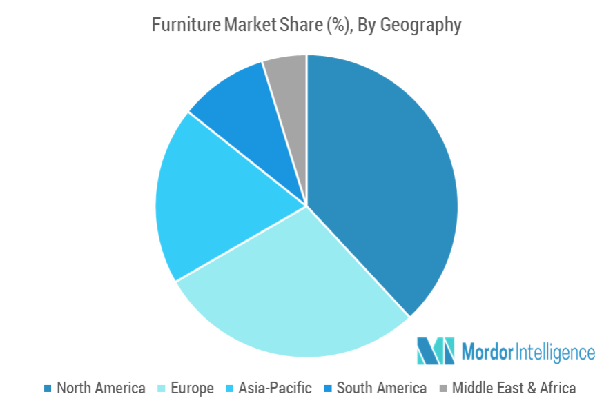 Furniture Market Growth, Trends and Forecasts (20192024)